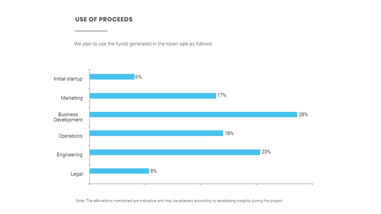 use of procedd seal.png