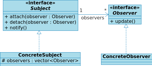 observer.png