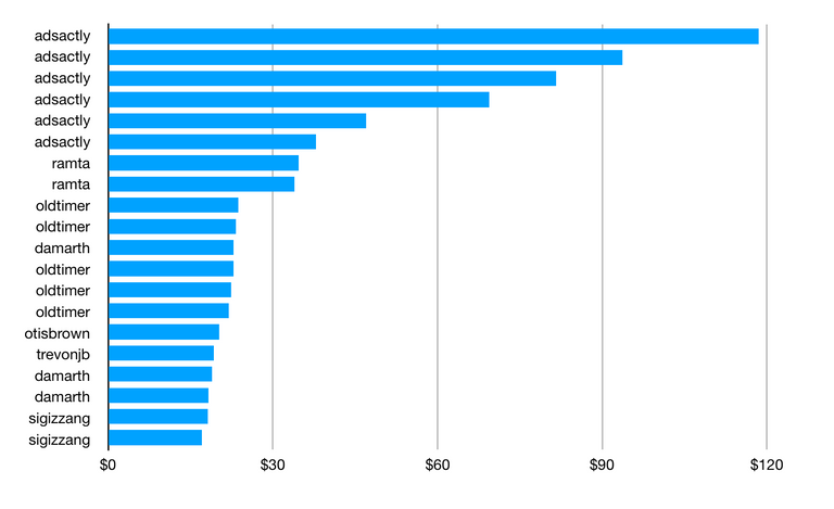 week2-top-comments.png