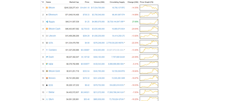 Screenshot-2017-12-22 Cryptocurrency Market Capitalizations CoinMarketCap.png