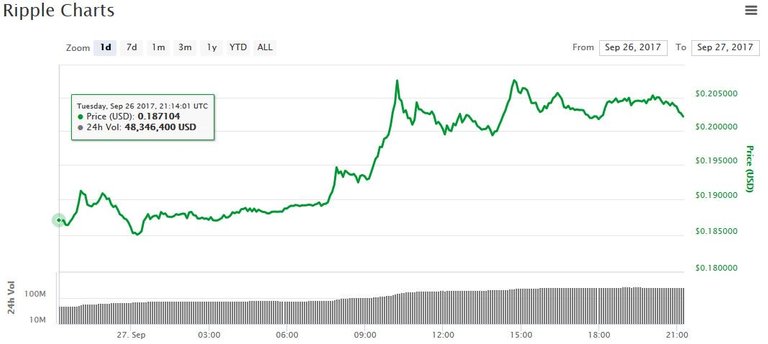 ripple-price-chart-sept27.jpg