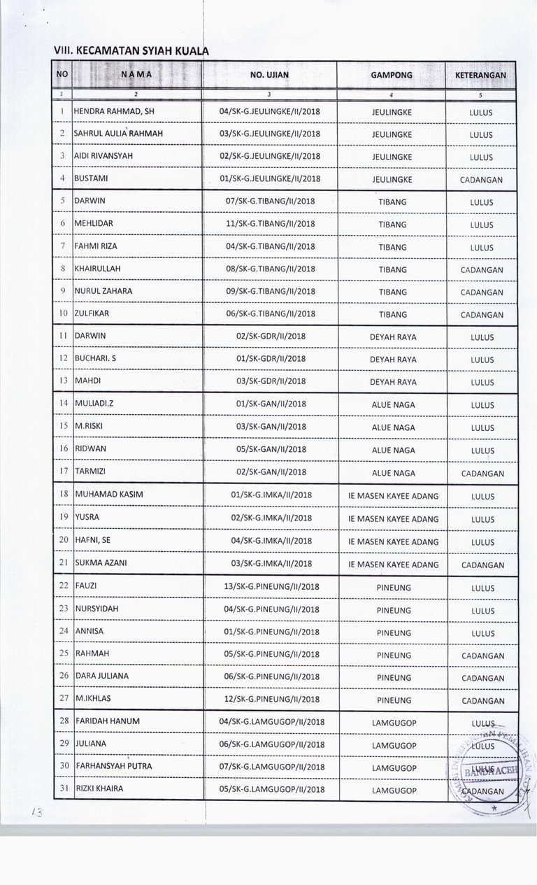 Pengumuman Hasil Wawancara PPS-14.jpg