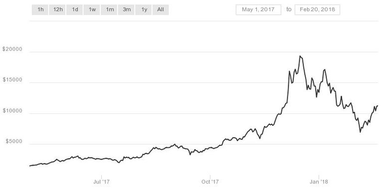 coindesk-bpi-chart-3.jpeg