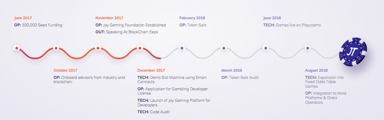 joytoken-roadmap.png