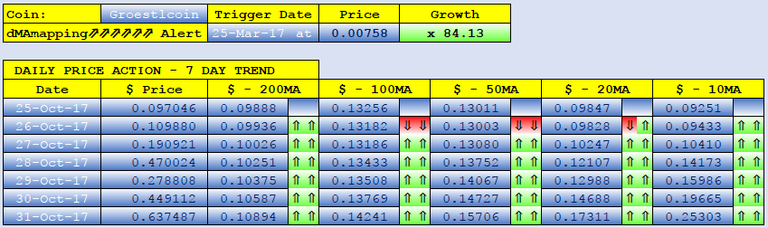 GROESTLCOIN dMAs screen.png