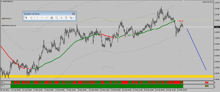 AUDCAD H1 SELL.jpg