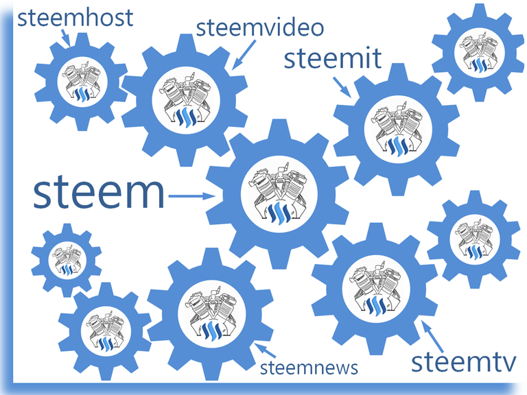 The-scalability-of-STEEM-and-STEEMIT-5.png