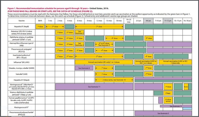 vaccineschedule.JPG