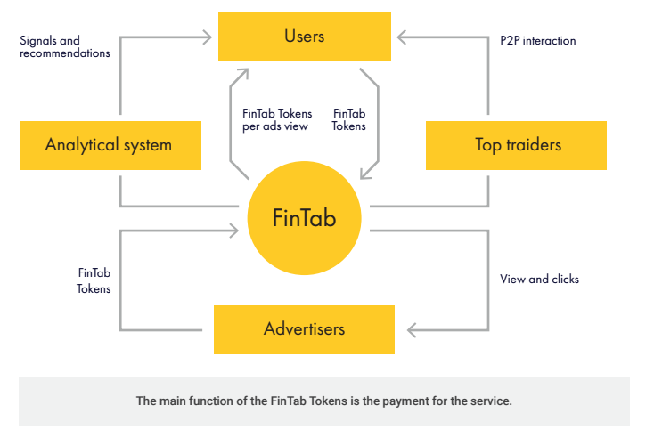 fintab ecosystem.png