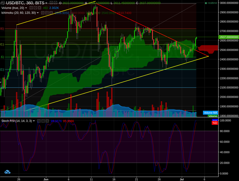 BTC broke out :).png