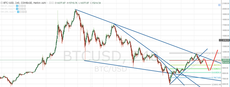 BTCUSD_2018-02-23_23-11-47.png