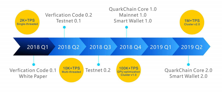 Quarkchain-Roadmap.png