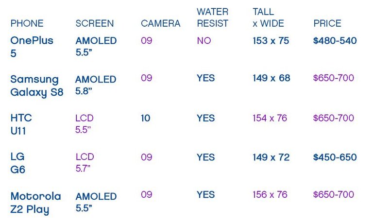 2017-july-best-5-specs-800.jpg