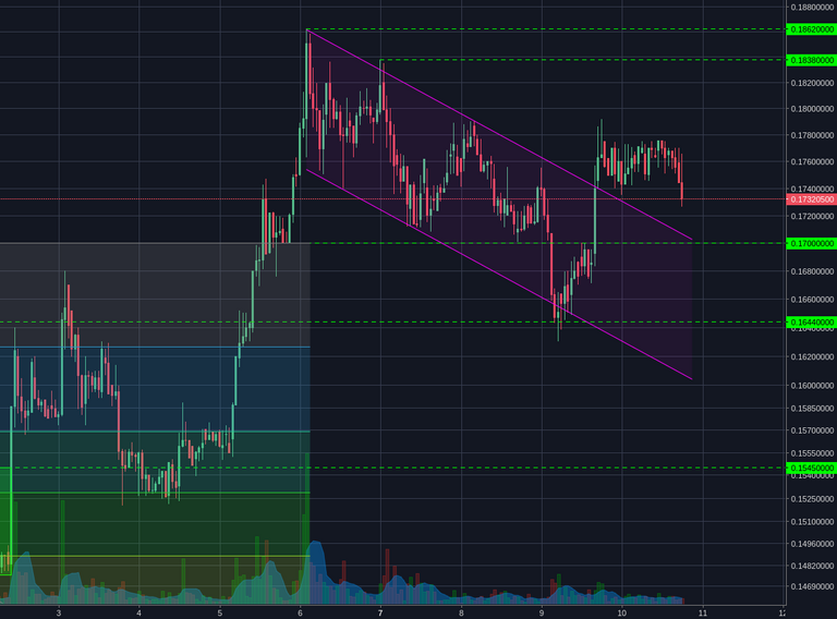 Bittrex:BCCBTC 1h