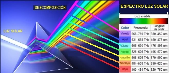 espectro-luz-solar.jpg