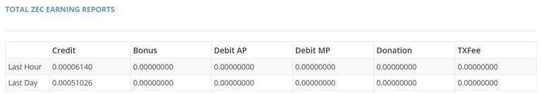 Zcash_Earning.jpg