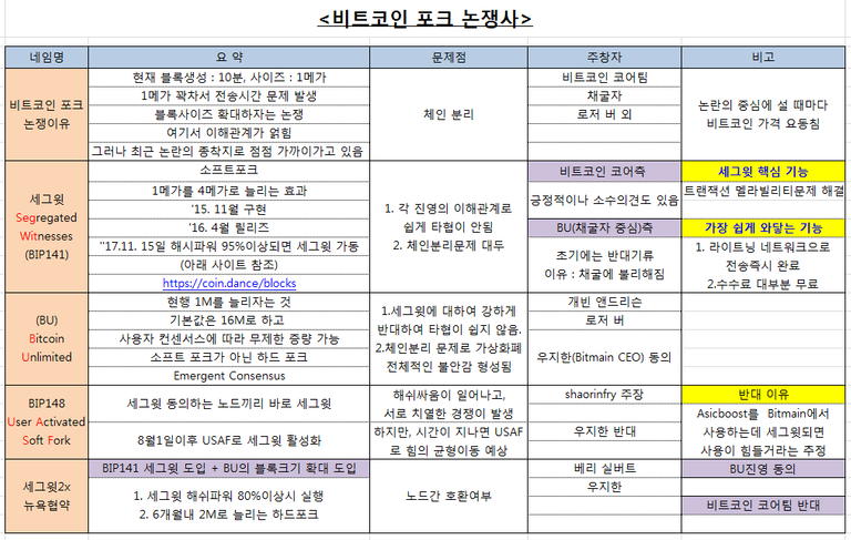 비트코인 논쟁사-1.png