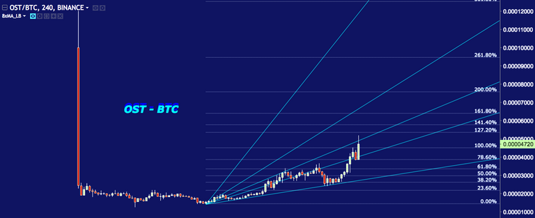 Screenshot-2018-1-4 OSTBTC 0 00004728 ▲+49 2% — XoX — TradingView.png