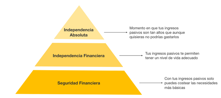 piramide-libertad-financiera.png