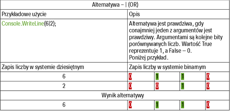 Operatory_bitowe_alternatywa.png