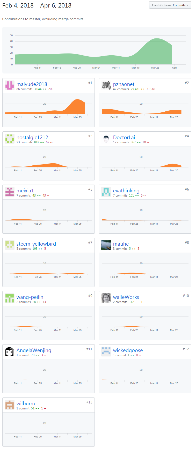 screenshot-github.com-2018.04.06-23-09-24.png