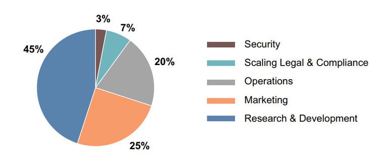 Funds Distribution.jpg