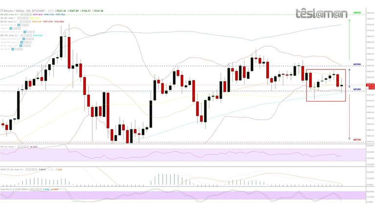 30 Apr 18 - BitStamp - BTCUSD.jpg