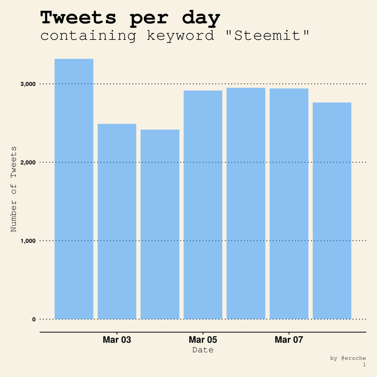 Global Tweets_1.png