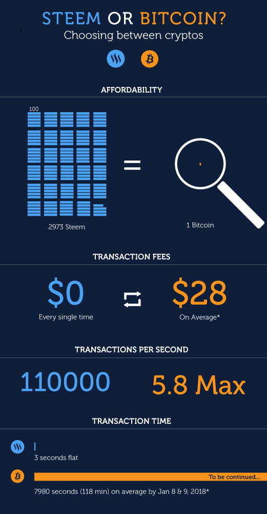 steemit-infographic_final_small.png