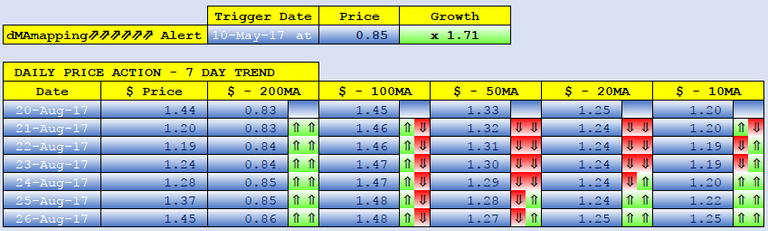 STEEM dMAs screen.png