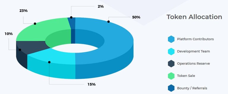 utrum_allocation.jpg