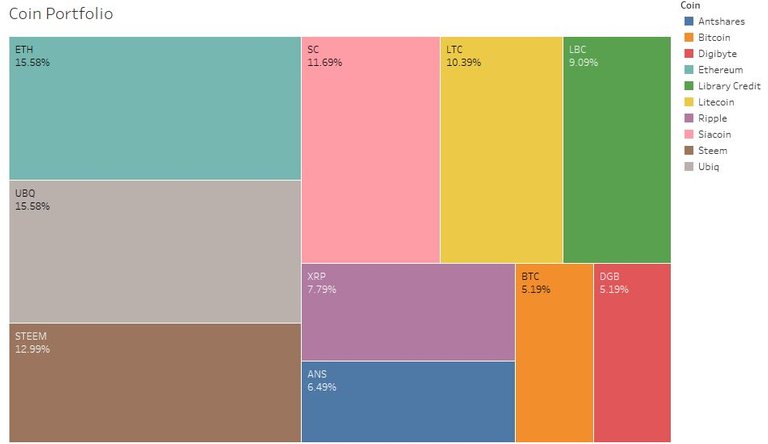 Treemap.JPG