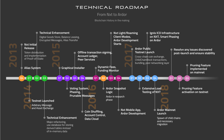 roadmap.png