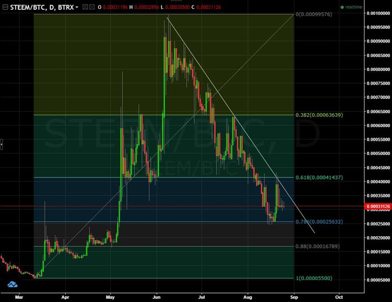 steem-chart-looking-good-august-2017.jpg