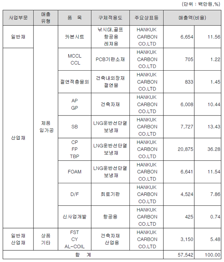 20160627_한국카본.png