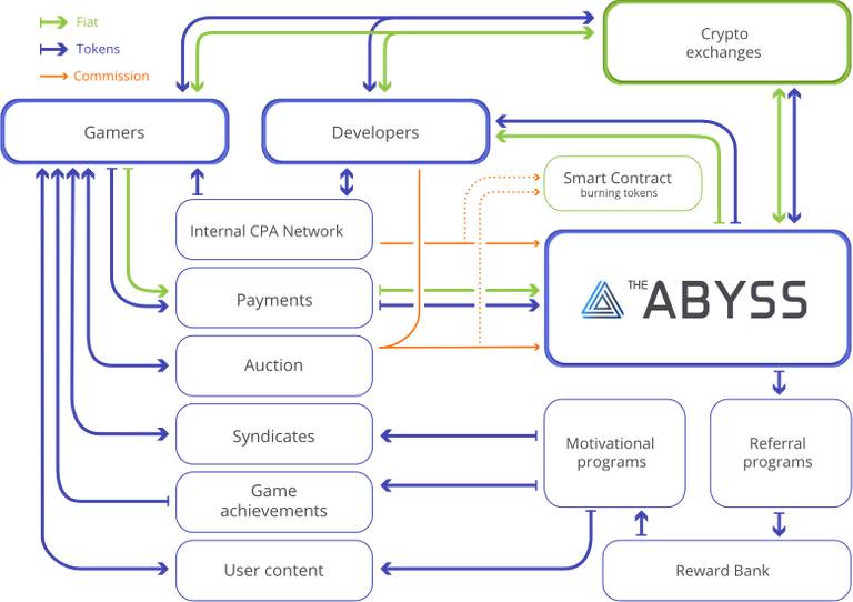 ProjectStructure-en.png