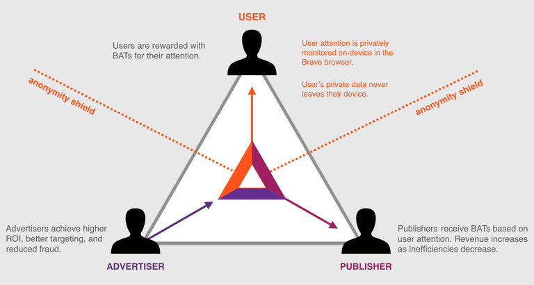 how-to-gain-money-with-brave-browser-and-bat-cryptocurrency.png