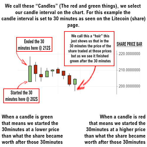 Candle Explanation.png