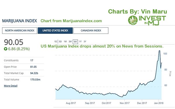 USMJIndex01052018.jpg