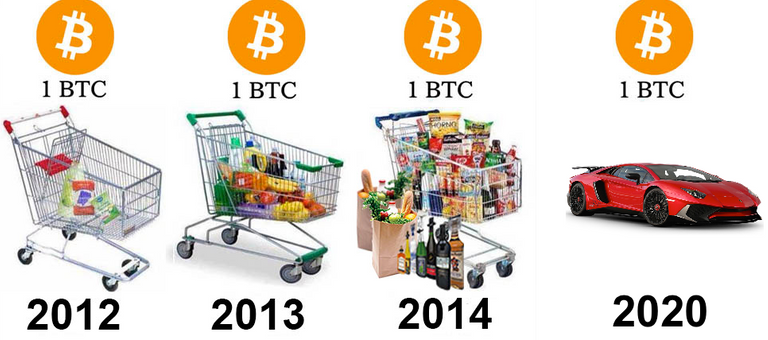 btc value.png