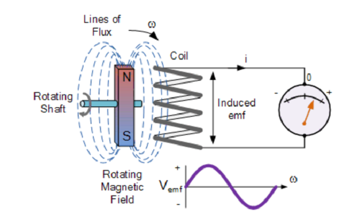 electromagnetic_induction.png