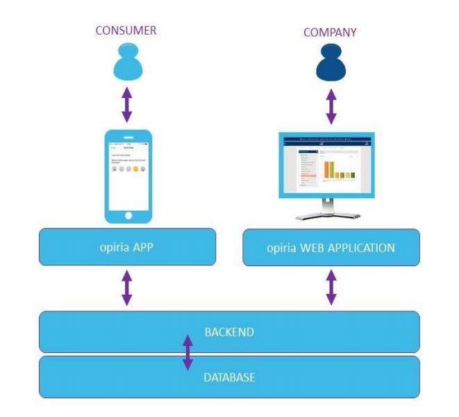 funcionamiento-plataforma-PDATA.jpg