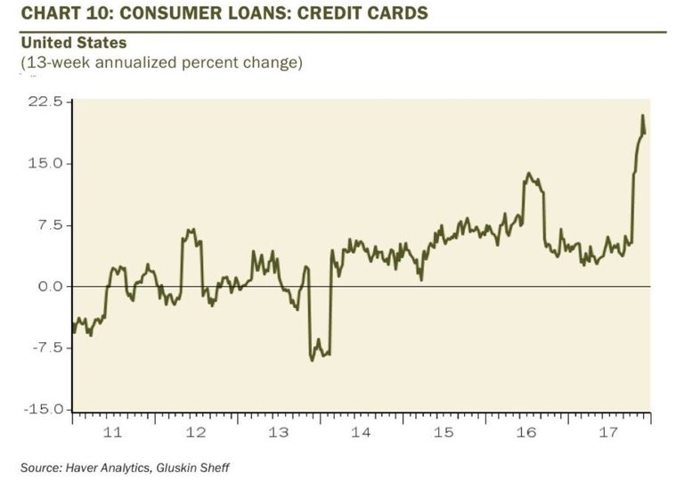 CREDITCARDCHART.JPG