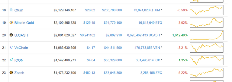 Screenshot-2018-2-11 Cryptocurrency Market Capitalizations CoinMarketCap.png