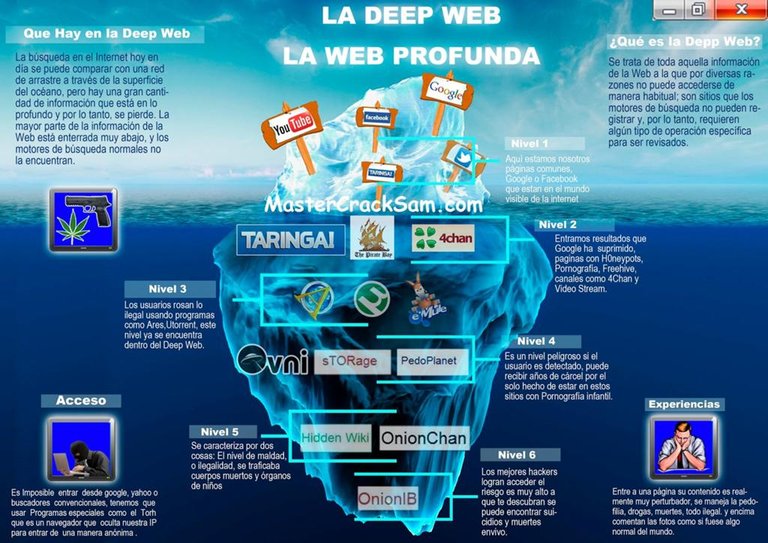 Deep-Web.jpg