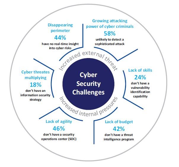 Growing-Cyber-Attacks-1.jpg