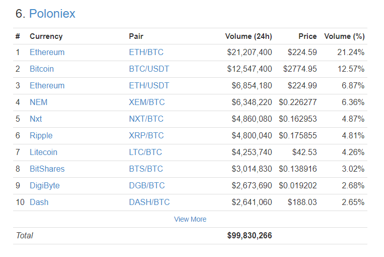 poloneix trade volume 03082017.png