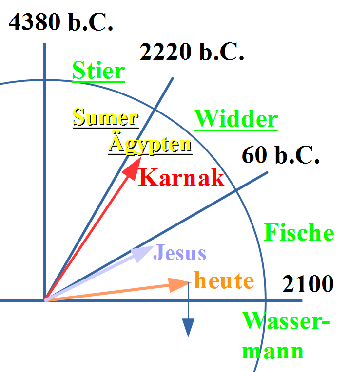 Bi9-Zodiakat-Teil.png