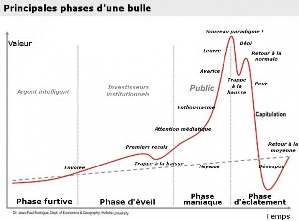 602px-BulleSpéculative.jpg