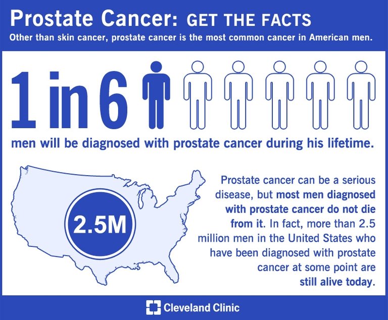 ProstateCancerInfographic.jpg